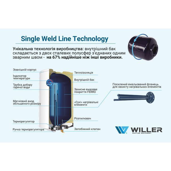 Бойлер WILLER EV80DR Optima EV80DR optima фото