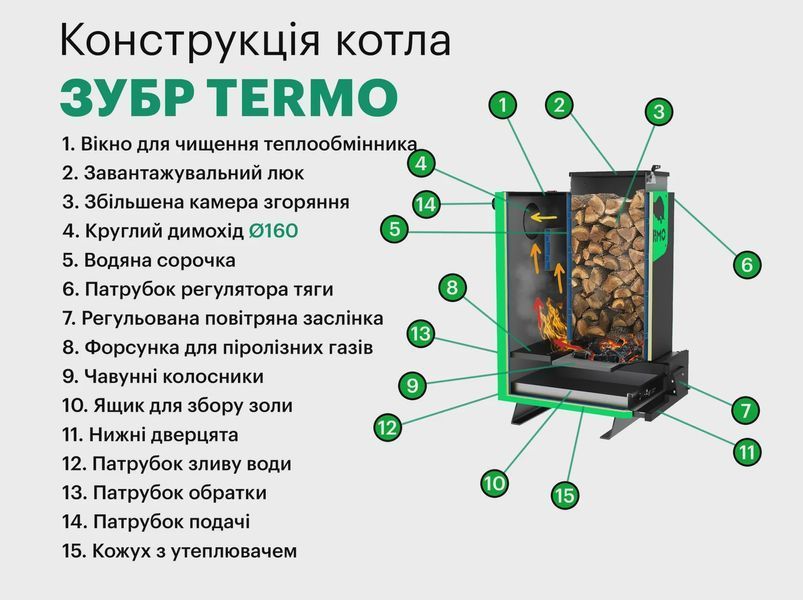 Твердопаливний котел Zubr Termo 12 Zubr termo 12 фото